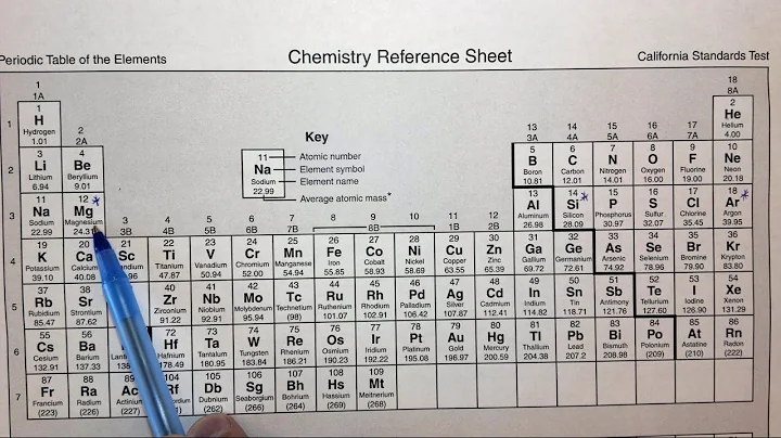 8.3h2 Understanding periodic trends in atomic size