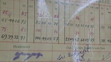 100/100 in mathematics