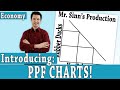 Understanding PPF Charts