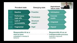 Where Responsible AI meets Reality: Practitioner Perspectives on Enablers for shifting ...