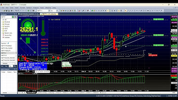 AmiBroker Buy Sell Signal Software | Full Setup & Tutorial for Beginners | Complete Guide & Tutorial