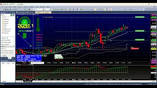 AmiBroker Buy Sell Signal Software | Full Setup & Tutorial for Beginners | Complete Guide & Tutorial screenshot 4