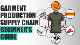 Garment Production Supply Chain: Beginner's Guide