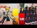 Minato vs Akatsuki Power Levels Over the Years 🔥( Naruto Power Levels )