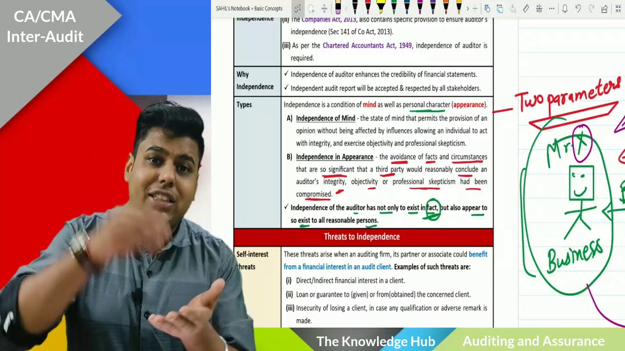 ||Basic Concept 4 - Part B||Threats & Safeguards to Independence||May/June'21 Exams CA/CMA Inter||
