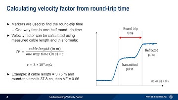 Understanding Velocity Factor