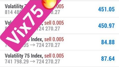 Vix75 Index Weekly Signals/Analysis