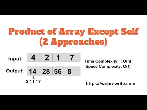 Product of Array Except Self | LeetCode 238 | Programming Tutorials