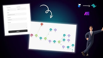 Framer Forms to Teamleader using Make