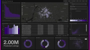 Machine Learning with Kinetica: Analyzing Airbnb Listing Prices