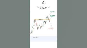 BASIC INDICATORS AND STRATEGIES PART 05 #tradingview #option #trending  #shorts #trading #stocks