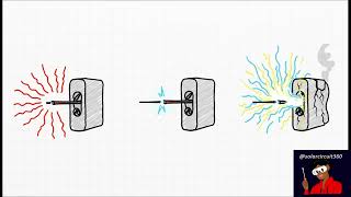DC Arc Flash Explained (Why High Voltage Solar Systems Are Dangerous)