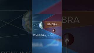 How Does Science Explain the Occurrence of a Lunar Eclipse? How Does Science Explain the Occurrence of a Lunar Eclipse?