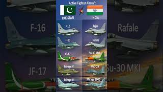 India vs Pakistan Air Power 2025 vs 2026 🚀 | Fighter Jets &amp; Strength
