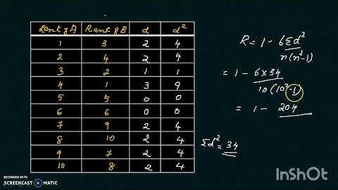 CORRELATION ANALYSIS-PART4