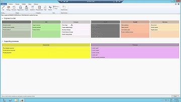 Value Driven Implementations with Columbus RapidValue