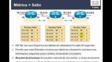 Curso CCNA - Aula 04 - Roteamento RIP - Teoria e Pratica