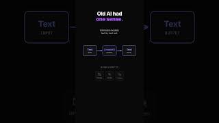 What is Multimodal AI? Explained in 30 Seconds