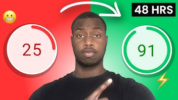 How To Speed Up Your Shopify Store | Responsive Images