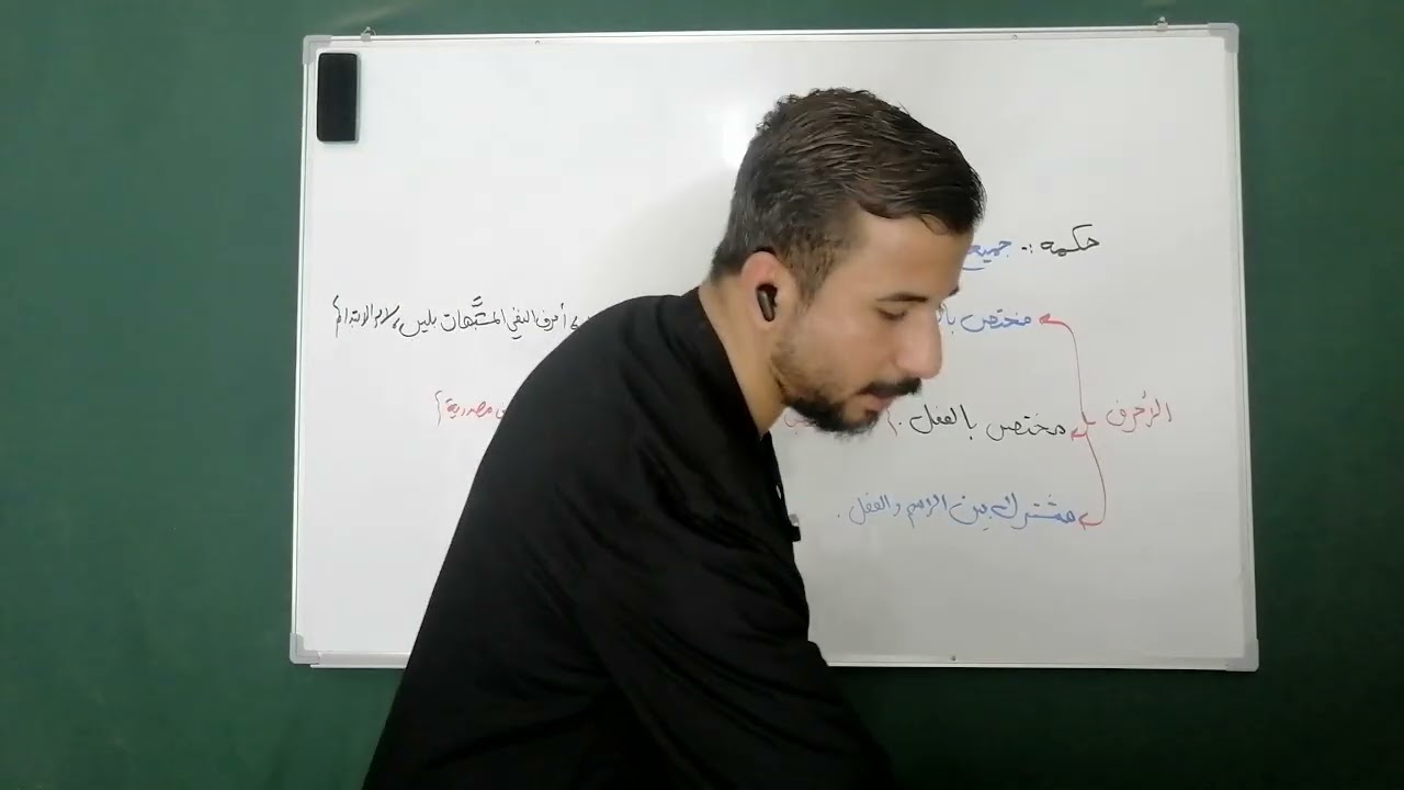 شرح قطر الندى {الحرف، علامته، وحكمه، وإذما} 