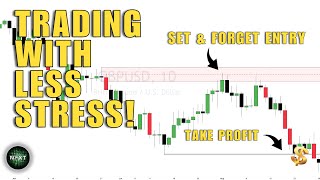 Trade Entries to MAXIMISE Profits in 5 Minutes!