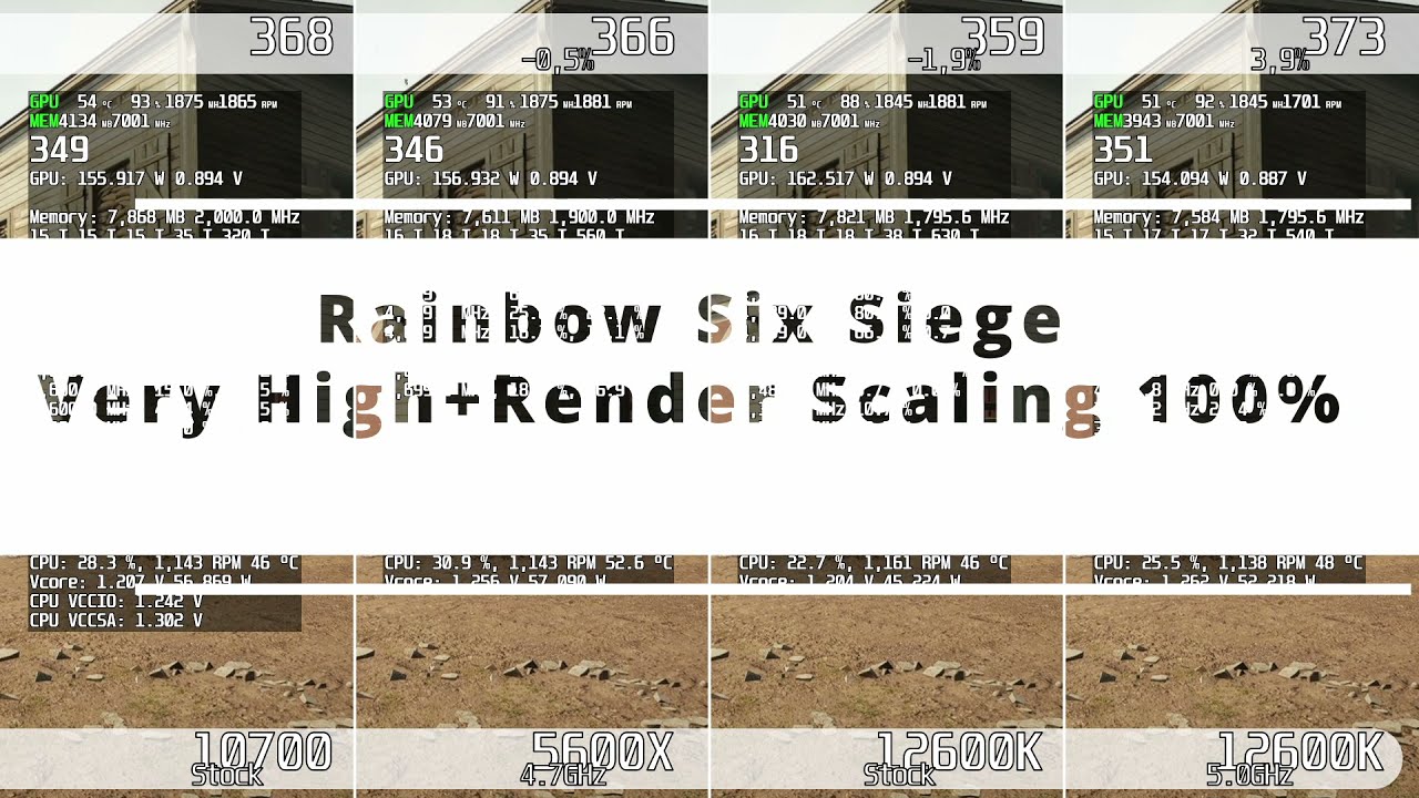 12600K Vs 5600X Vs 10700 RTX 3060 TI 1080p YouTube