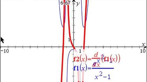 2017 SQA AH Maths Q3