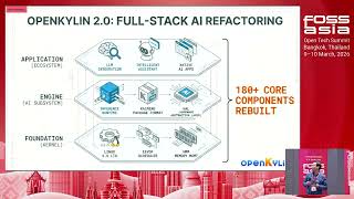 openKylin: Architecting the Al-Native OS, Elton Yang, #FOSSASIA Summit 2026 #AI