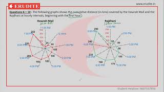 Sample Problem on Data Interpretation - Innovative Graph