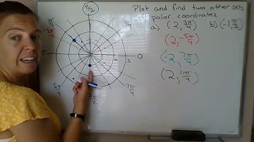 plotting points in polar coordinates
