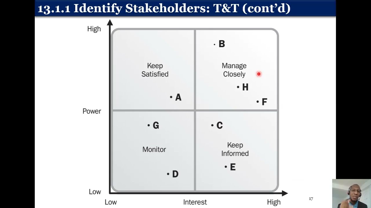 13.1 Identify Stakeholder