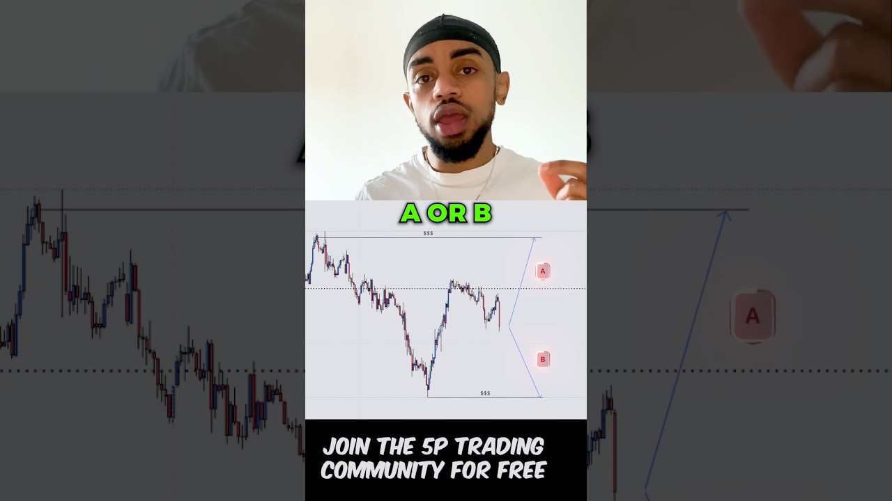 Comment your answer and I’ll send you a dm ✌️ #forex #trading #tradingview  #forexmt5 #investing