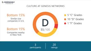 Working at Genesis Networks - May 2018