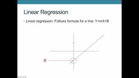 Bivariate Regression Equation