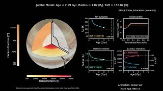 Evolution of Jupiter with a Fuzzy Core