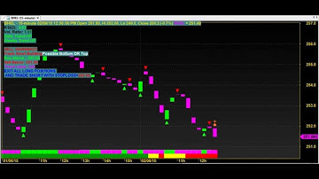 AKSHAYA TRADING CHART CODE : 5*60 AMIBROKER AFL FORMULA