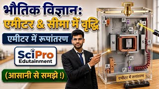 Ammeter? Construction,Working Principle,&Range Extension|एमीटर ? बनावट, कार्य विधि और माप सीमा बढ़ाना