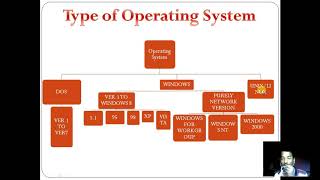 Function of Operating Systems  by E-learning programming