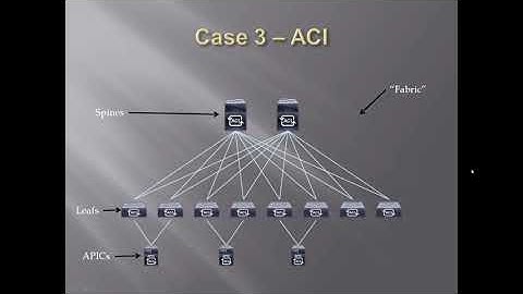 Lesson 0 - Introduction: What is ACI? and WHY Javascript?