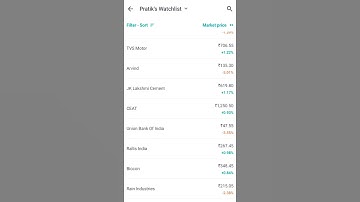Groww - Stock Watchlist