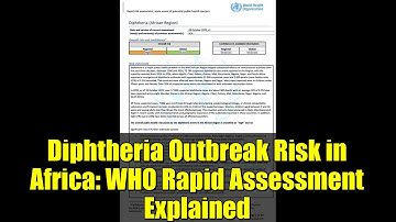 Diphtheria Outbreak Risk in Africa: WHO Rapid Assessment Explained