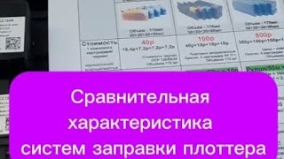 картинка: Сравнительная характеристика систем заправки плоттеров. Печать в режиме 