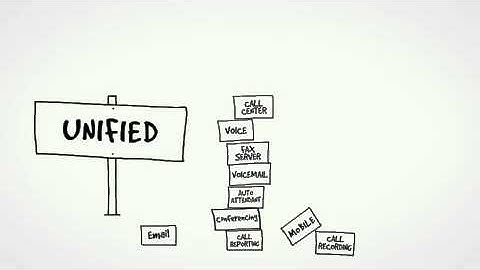 Teo Unified Communications - Revolutionary UC Solutions