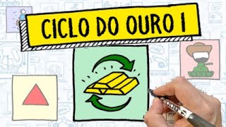 CICLO DO OURO - História do Brasil - Resumo Desenhado