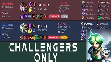 Destroying the Baus (Riven vs Quinn)