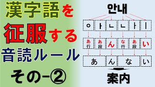 【漢字で韓国語(3)】漢字語の音読みルール②/母音ルールと頭音法則