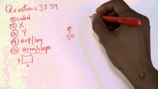 Solving GAMSAT Section 3 graphing problems (ACER Practice Test 2 - Purple Booklet): Questions 37-39