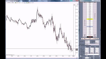 How to use a MultiTarget ATM Strategy NinjaTrader