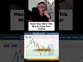 Small PNL, Big Gains: Trade Strategy 💰 #shorts