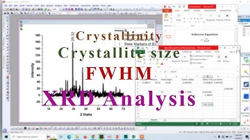 Crystallite Size Calculation from XRD Data Using the Scherrer Equation #crystallize #xrddataanalysis